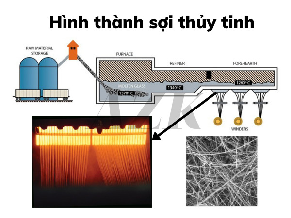 sợi thủy tinh là gì