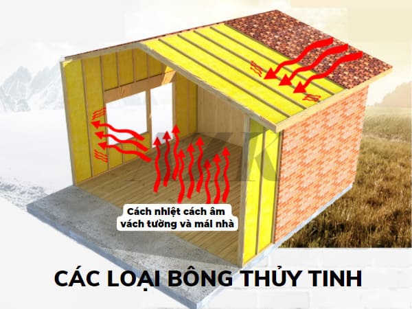 các loại bông thủy tinh